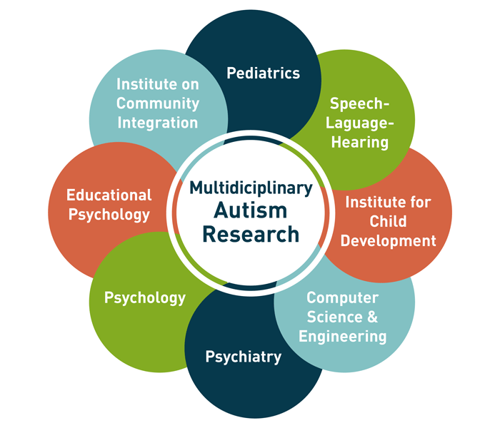 About Us University of Minnesota Autism Initiative